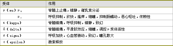 300種常用藥品別名大全_14種搶救藥品口訣_芬太尼屬于哪種藥品()