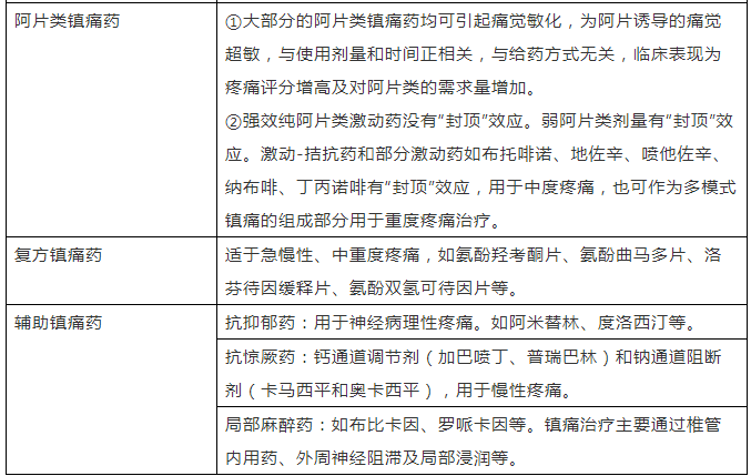300種常用藥品別名大全_14種搶救藥品口訣_芬太尼屬于哪種藥品()