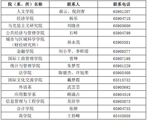 深圳有哪所大學_深圳有哪些大學_大學 有德斯有人上一句