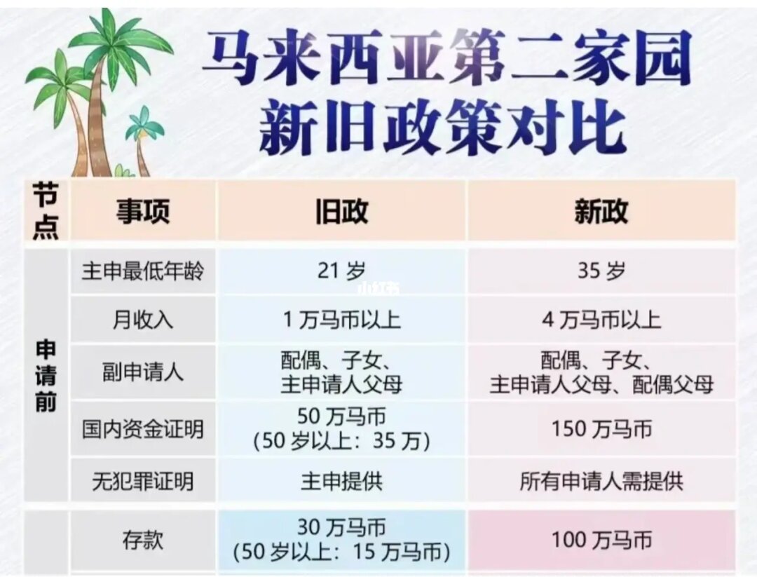 馬來西亞移民真實生活_辦理移民馬來西亞_馬來西亞移民有什么政策