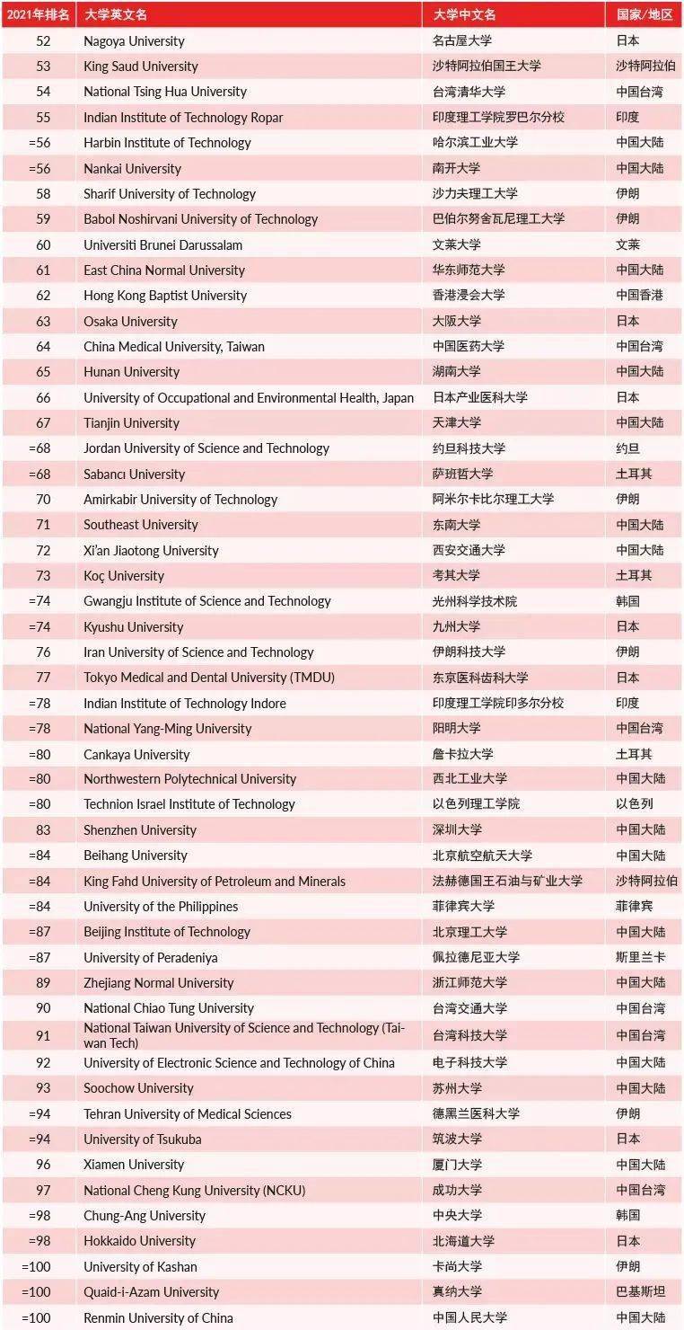 材料科學(xué)英語李洪濤_材料科學(xué)工程學(xué)報_澳大利亞材料科學(xué)排名