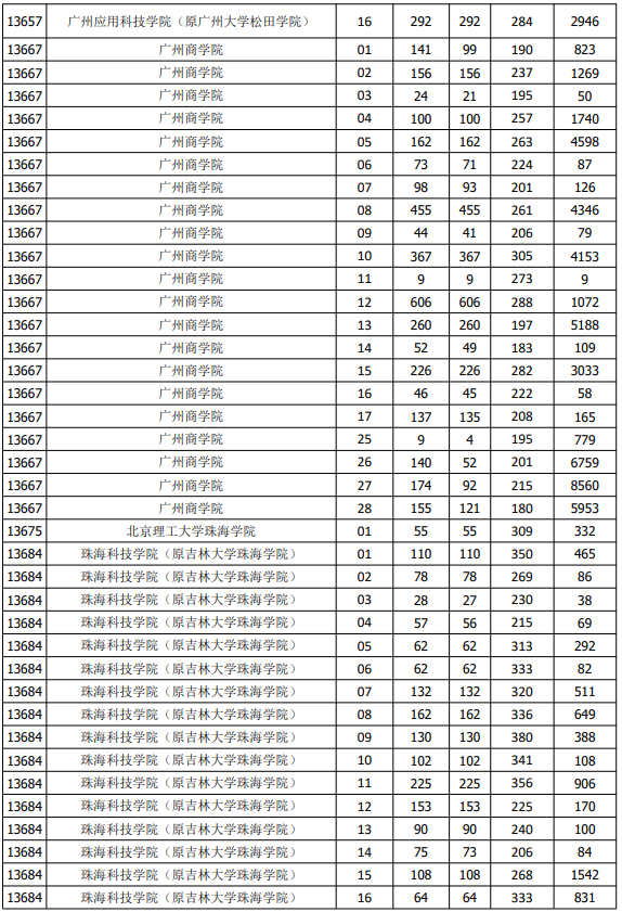 天津財經(jīng)大學文科分數(shù)_天津外國語大學分數(shù)線_天津財經(jīng)大學天津分數(shù)