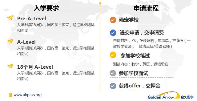 西班牙留學無高考成績申請留學如何準備_法學留學去哪個國家_留學澳大利亞法學申請要求