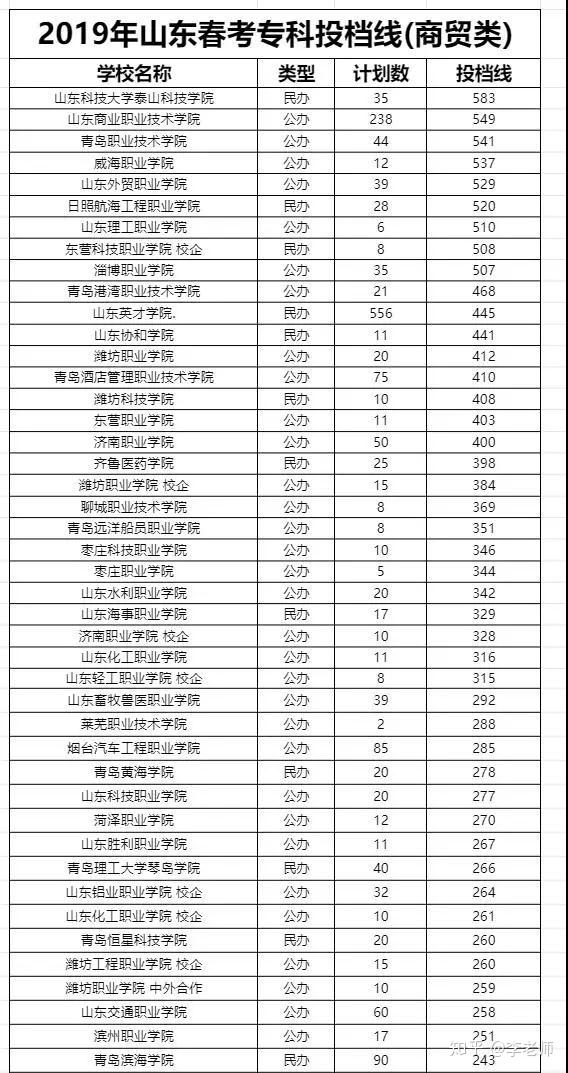 云南高考分數(shù)怎么查詢_云南高考分數(shù)線查詢_2016云南高考狀元分數(shù)