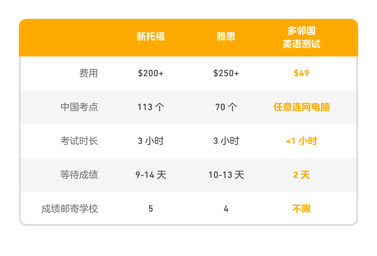 新托福考試完全攻略_南京朗閣新托福 南京新托福培訓_香港新蒲崗考試局托福
