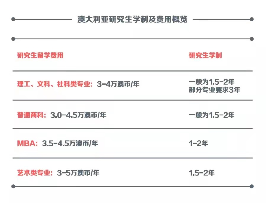 出國填健康表出境表_出國留學費用一覽表_出國野雞學校留學