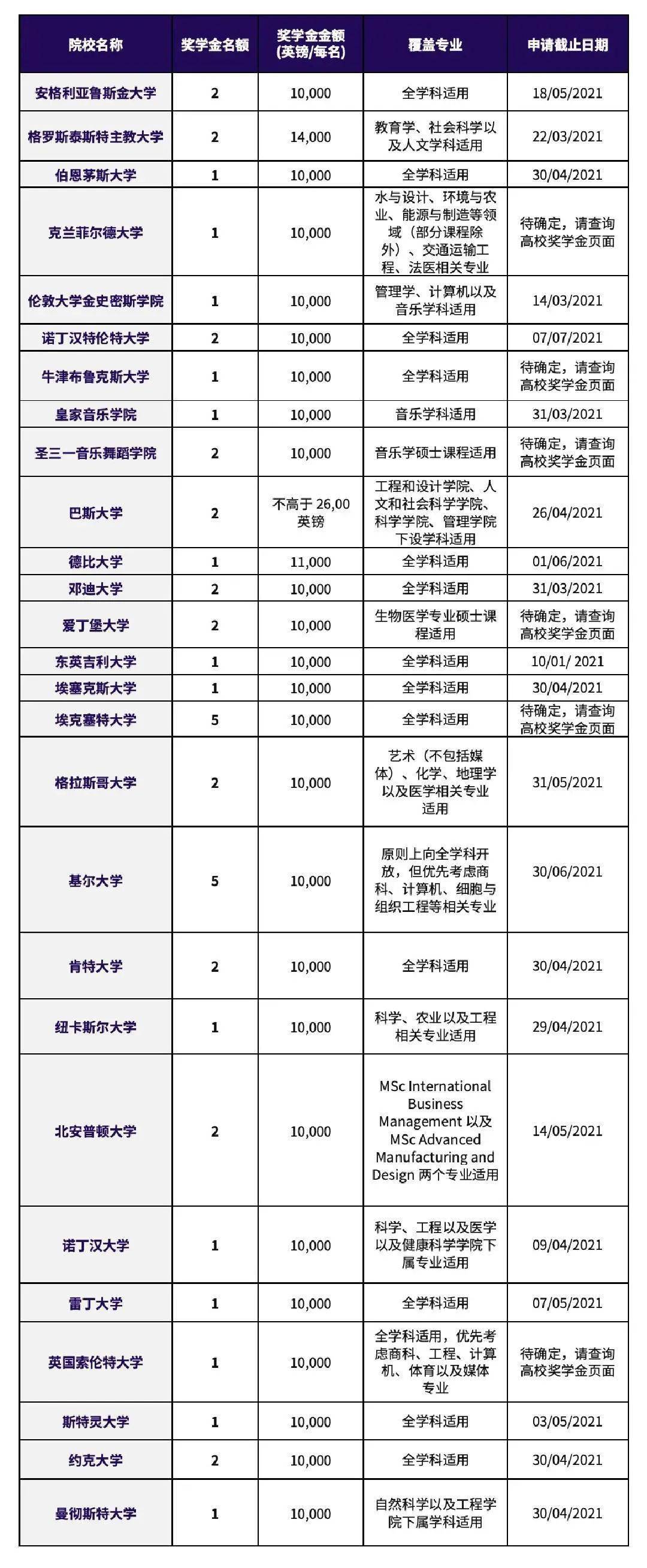 美國 留學一年費用_美國初中留學一年費用_研究生美國留學費用