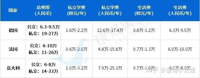 美國 留學一年費用_研究生美國留學費用_美國初中留學一年費用