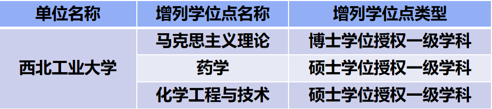 法律專業法學和非法學_非州法學院校專業申請流程_法學研究生院校排名