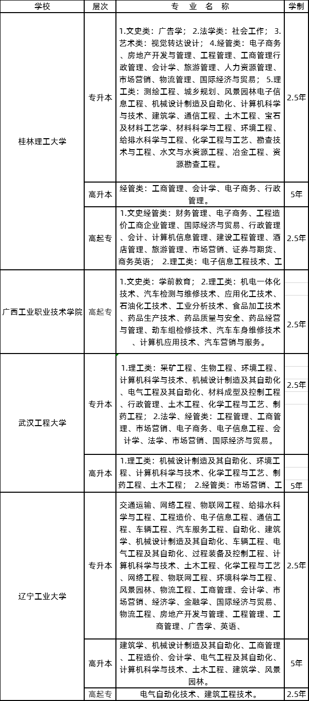 湖南湘北職業(yè)中專官網(wǎng)_湖南職業(yè)機電學(xué)校_湖南省湘北職業(yè)中專學(xué)校