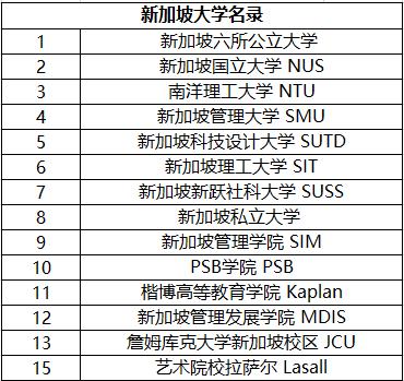 太傻留學(xué)網(wǎng)_太傻留學(xué)收費(fèi)_新加坡留學(xué) 太傻留學(xué)