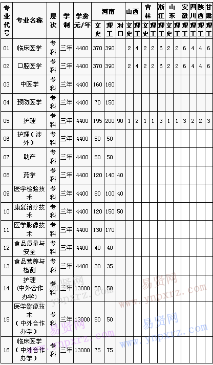 上海藝人國際醫(yī)美學(xué)院怎么樣_國際生美國高中另外的費用_美國醫(yī)學(xué)院國際生申請