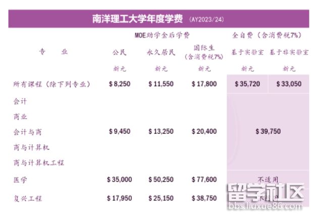 新加坡本科留學費用_新加坡本科留學_新加坡博士留學條件及費用