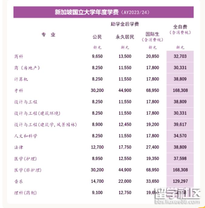 新加坡本科留學費用_新加坡博士留學條件及費用_新加坡本科留學