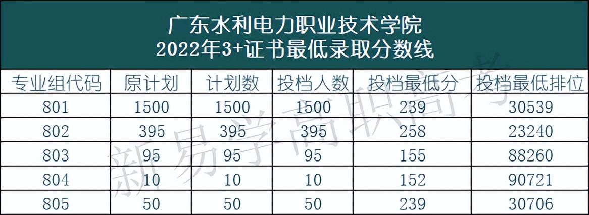 日照職業技術學院汽車檢測與維修技術專業錄取分數線_鄭州鐵路警察學院錄取分數線_鄭州職業技術學院錄取查詢