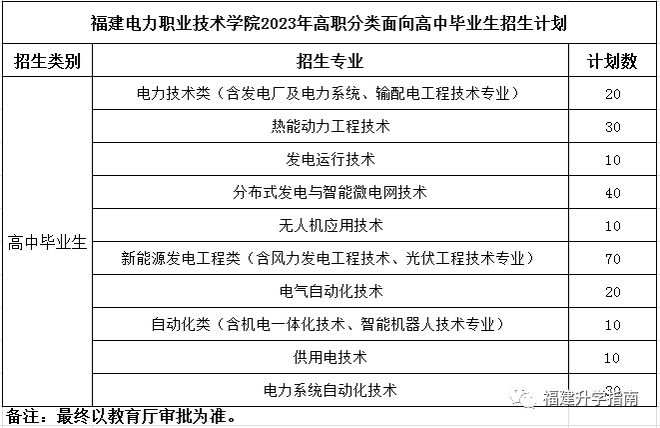 鄭州職業技術學院錄取查詢_日照職業技術學院汽車檢測與維修技術專業錄取分數線_鄭州鐵路警察學院錄取分數線