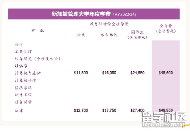 新加坡 國立 美術(shù)館_新加坡國立大學學費_基輔國立大學預科學費