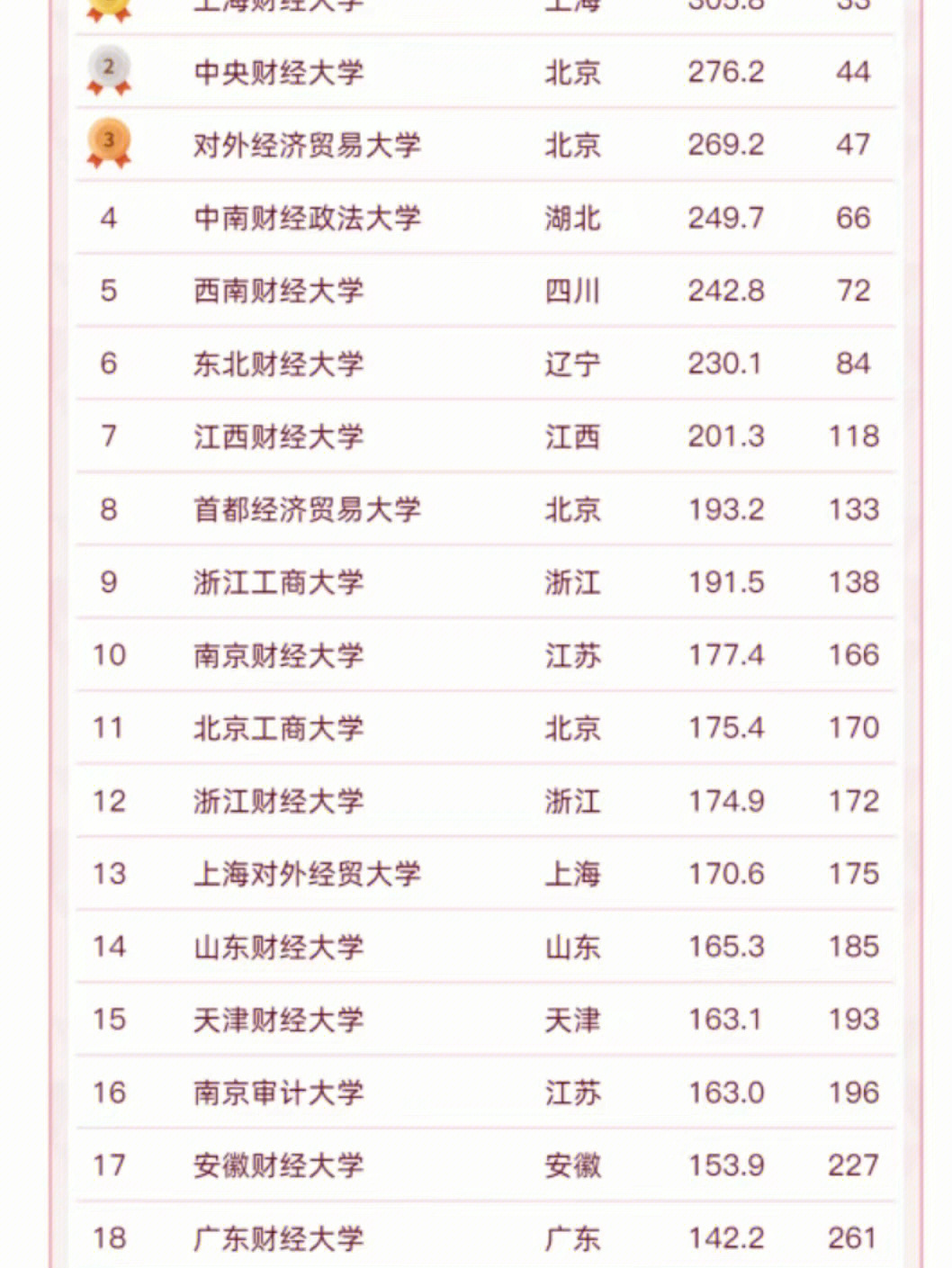 全球大學商科排名_杜肯大學商科排名_日本大學商科排名