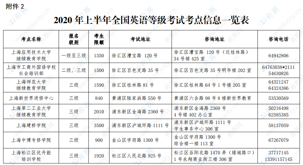 2023日語(yǔ)考試時(shí)間最新要求_日語(yǔ)四級(jí)考試報(bào)考要求_日語(yǔ)2級(jí)考試報(bào)名時(shí)間