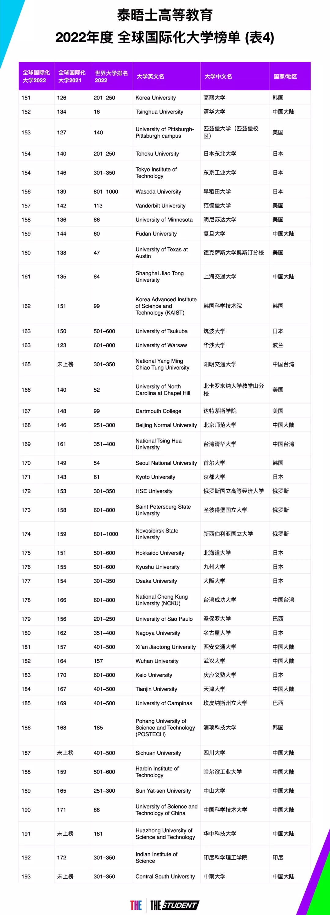 斯坦福俄羅斯國際學校_斯坦福國際高中_斯坦福國際研究院