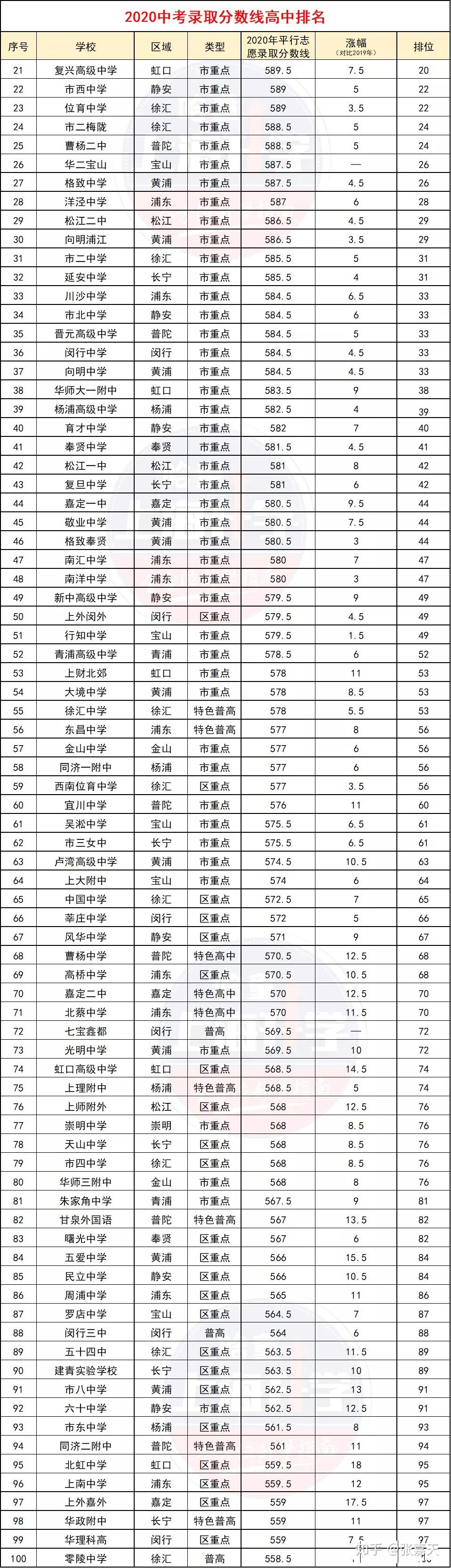 西南民族大學文科;分數_文科大學排名及分數線_文科分數二本大學