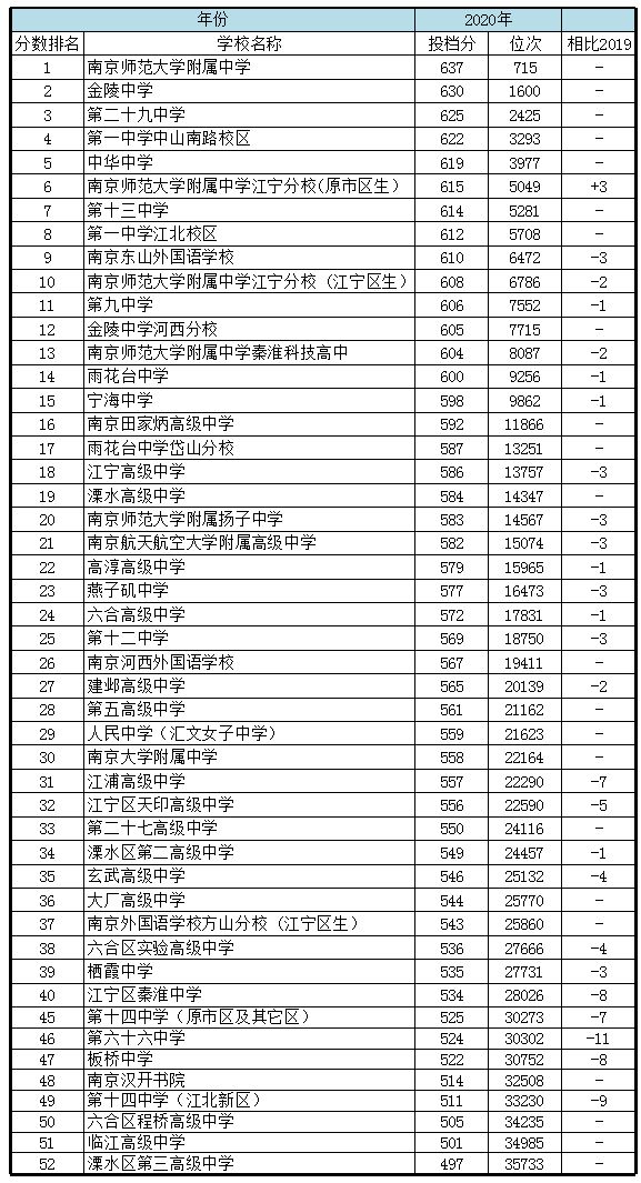 文科分數二本大學_文科大學排名及分數線_西南民族大學文科;分數