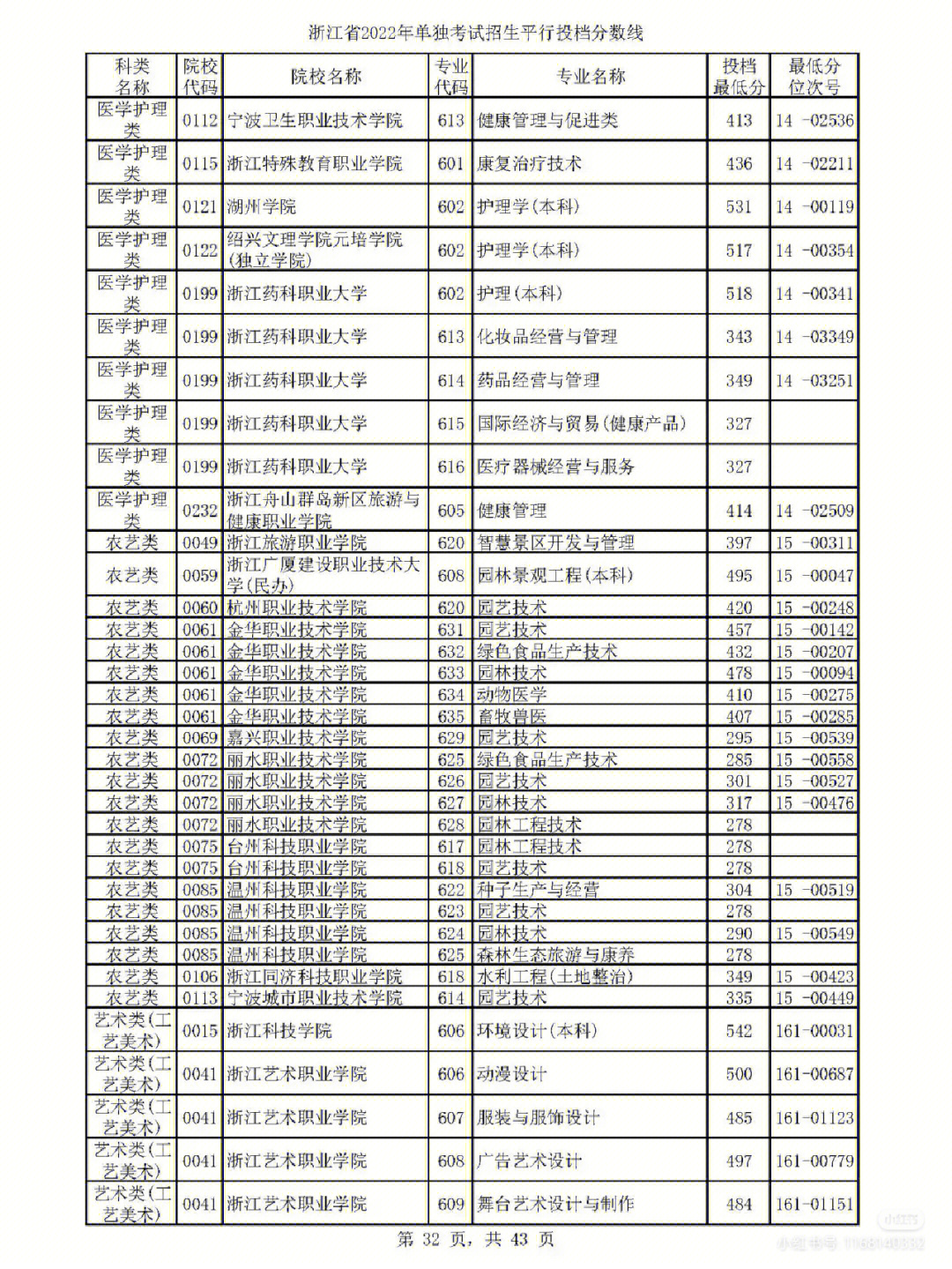 四川文科分數350左右的大學_文科大學排名及分數線_廣州二本大學文科分數