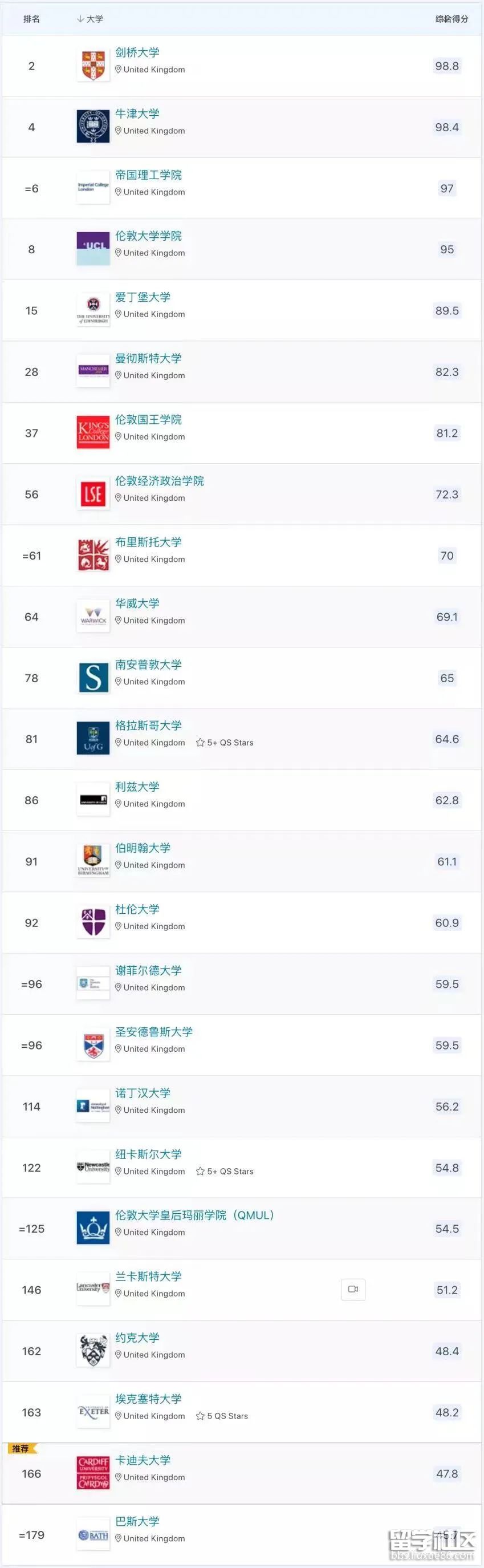 倫敦城市大學英國排名_2023英國倫敦大學學院最新要求_倫敦占星學院入學要求
