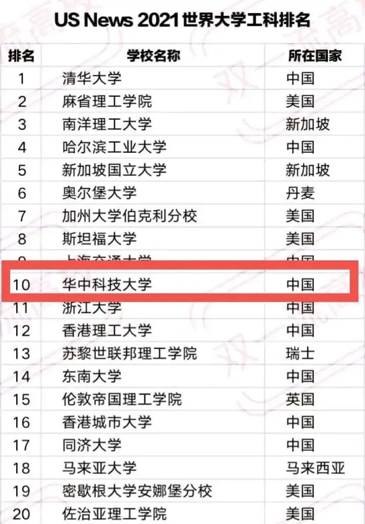 麻省大學全美排名_麻省理工大學世界排名_麻省大學達特茅斯