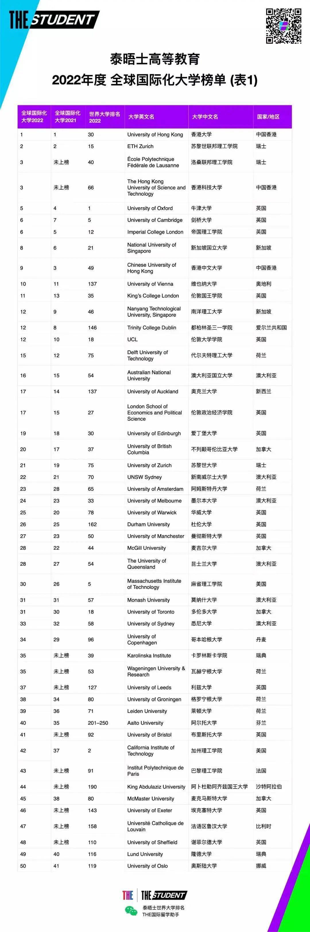 麻省大學達特茅斯_麻省大學全美排名_麻省理工大學世界排名