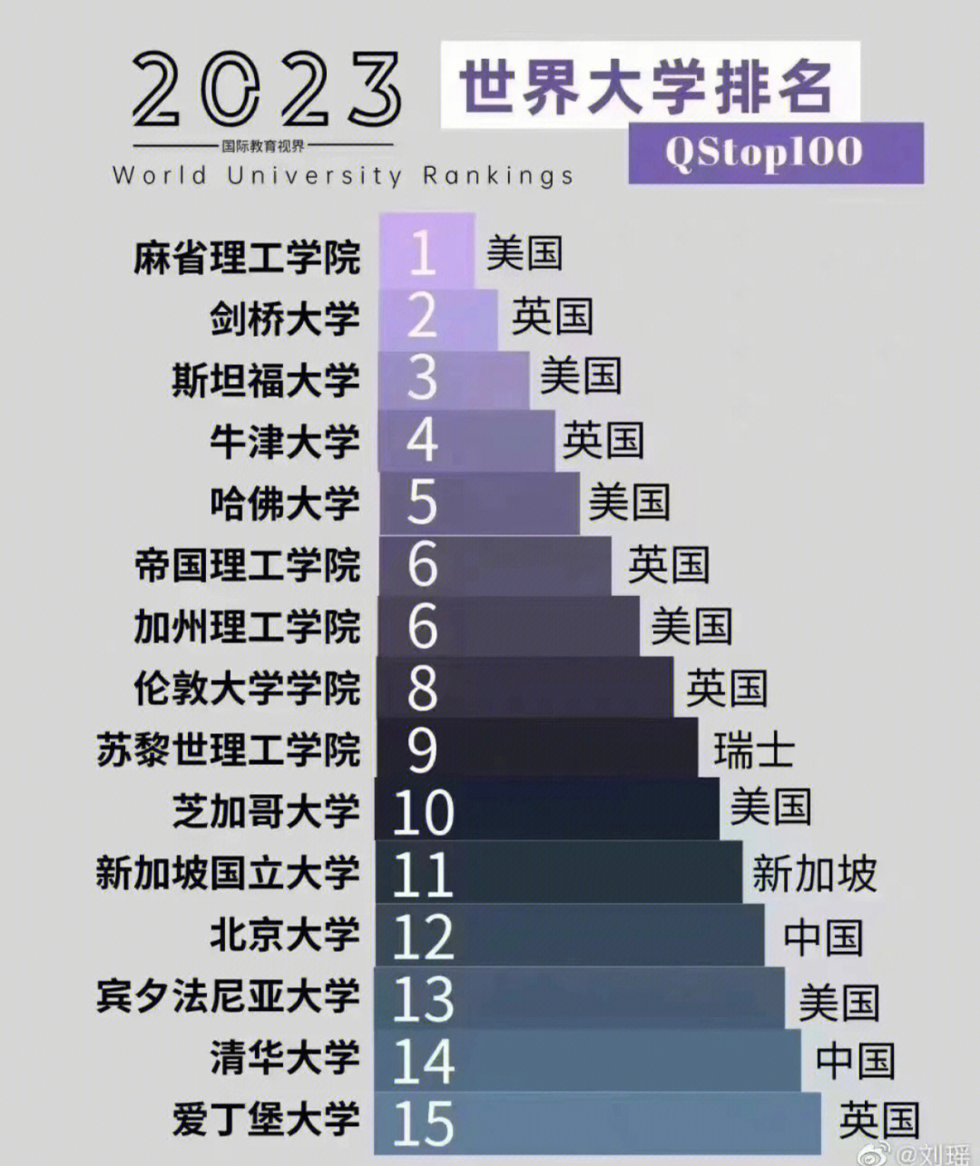 麻省理工大學世界排名_麻省大學全美排名_麻省大學達特茅斯