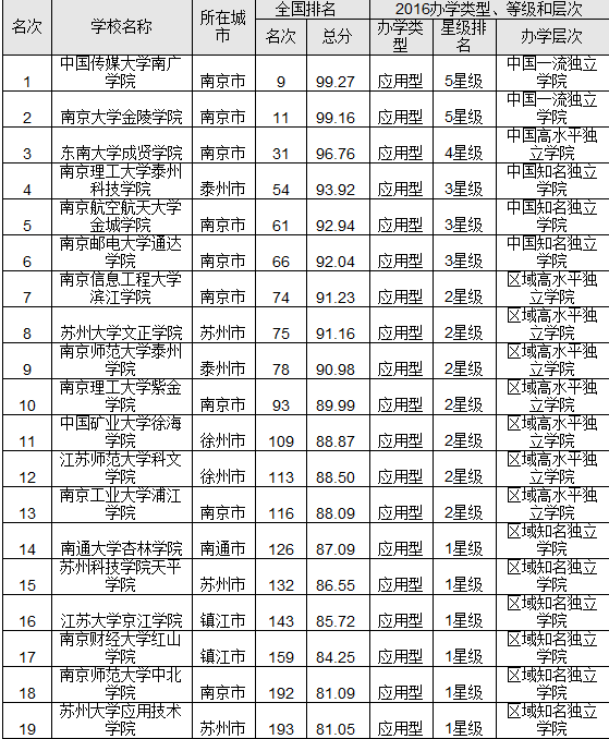 麻省理工大學(xué)世界排名_麻省大學(xué)羅維爾校區(qū)排名_麻省大學(xué)洛威爾分校排名