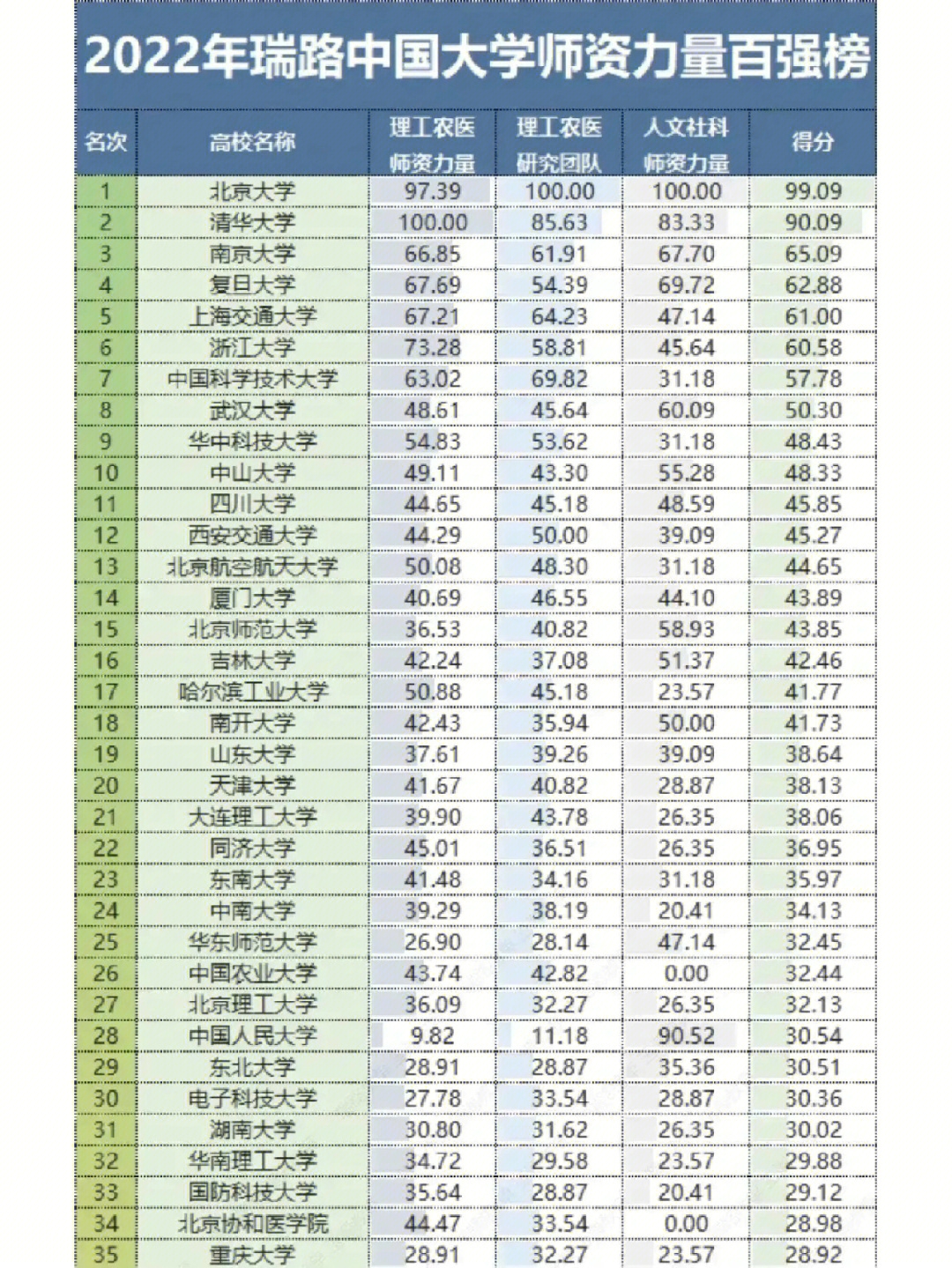 麻省大學(xué)洛威爾分校排名_麻省大學(xué)羅維爾校區(qū)排名_麻省理工大學(xué)世界排名