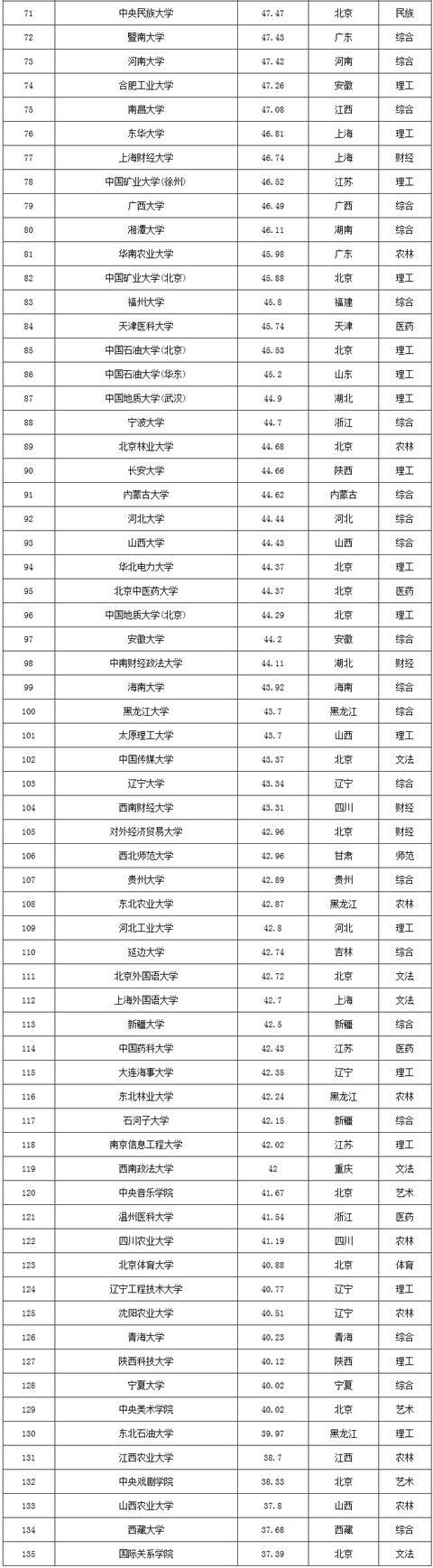 遼寧交通高等?？平虅仗巁遼寧省交通高等專科學校_遼寧警官高等專科單招