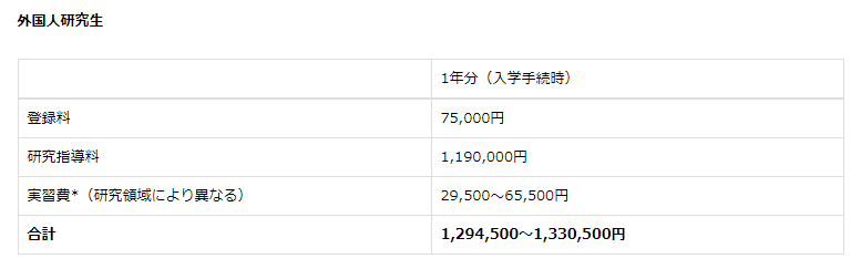 美國(guó)研究生留學(xué)費(fèi)用_美國(guó) 留學(xué)一年費(fèi)用_東亞研究留學(xué)