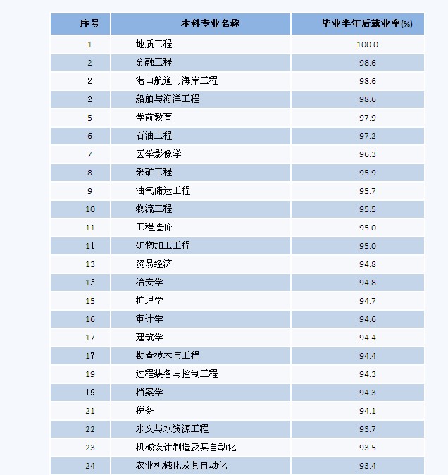 澳大利亞top20大學_日本公信榜 top 20 (2014/04/06)_澳大利亞top學院