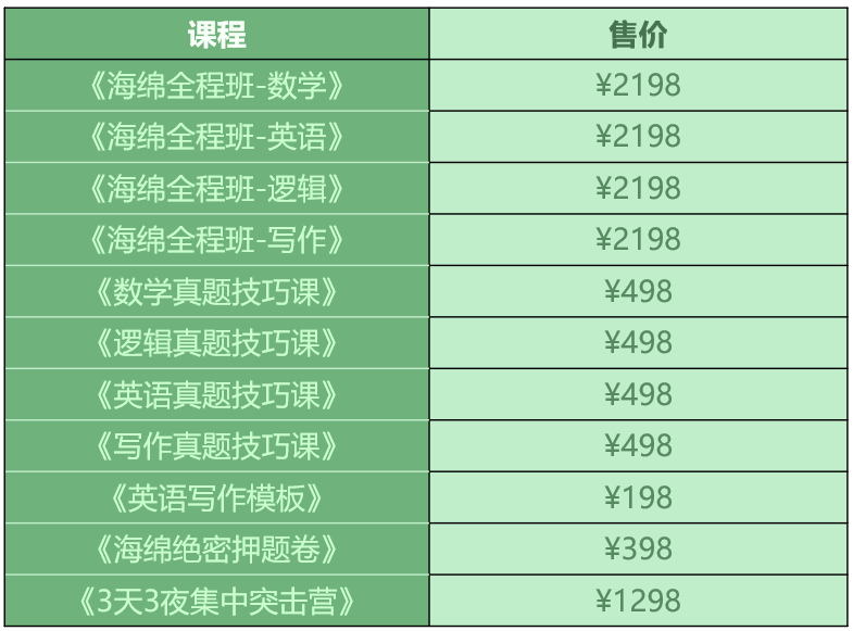 暑期雅思班多少錢_重慶雅思6人班和3人班效果_暑期雅思口語