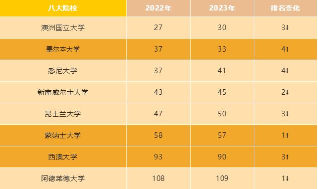 hit fm top 20_澳大利亞top學院_澳大利亞top20大學