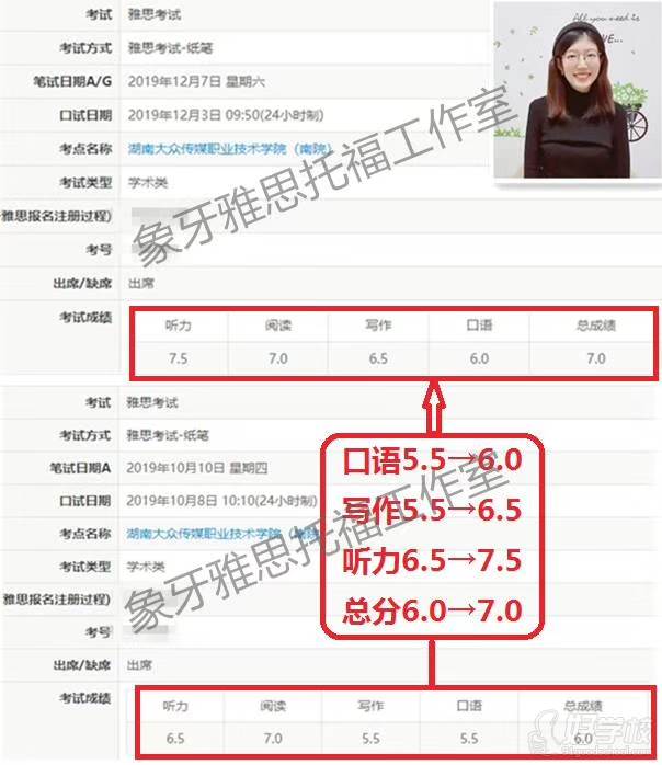 托福閱讀分數對照表_托福與雅思分數換算_俄羅斯大學托福分數