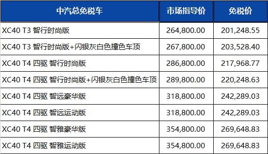 留學生回國免稅購車_回國免稅額度_回國留學生購免稅車