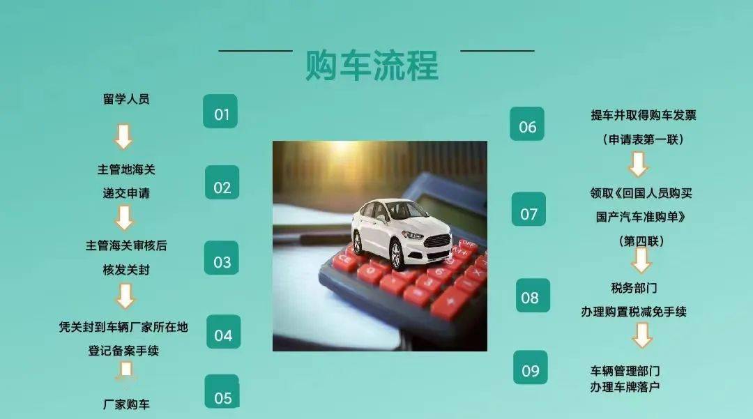 留學生回國免稅購車_回國免稅額度_回國留學生購免稅車