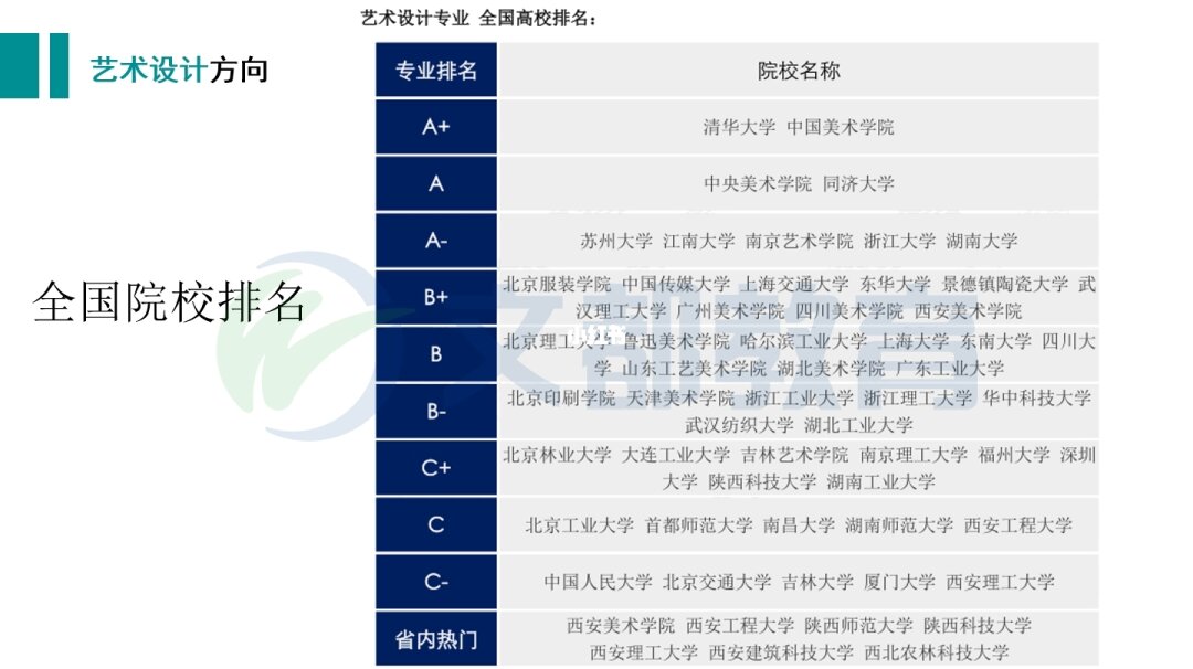 藝術類本科院校有哪些_第二批本科a類院校_第一批本科a1類院校