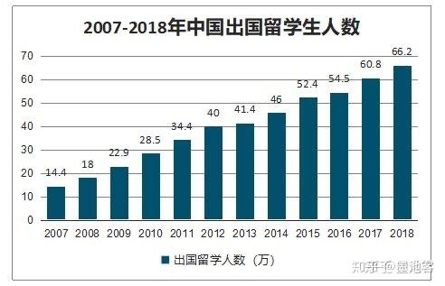 畢業后出國讀研要求_2023出國留學讀研的條件最新要求_出國讀研留學