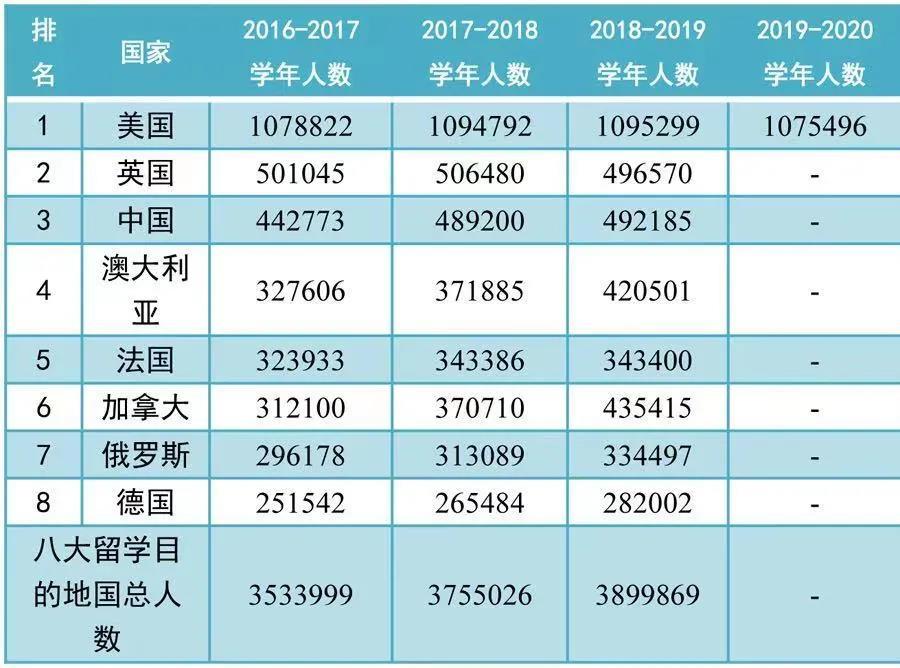 出國讀研留學_畢業后出國讀研要求_2023出國留學讀研的條件最新要求