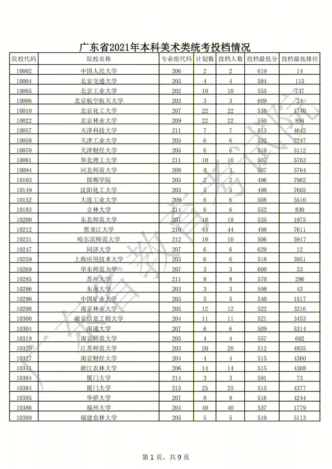 廣東省2013年第三批專科b類院校補錄理科類院校_外省院校納入藝術(shù)類招生的非藝術(shù)門類本科是什么意思_藝術(shù)類本科院校有哪些