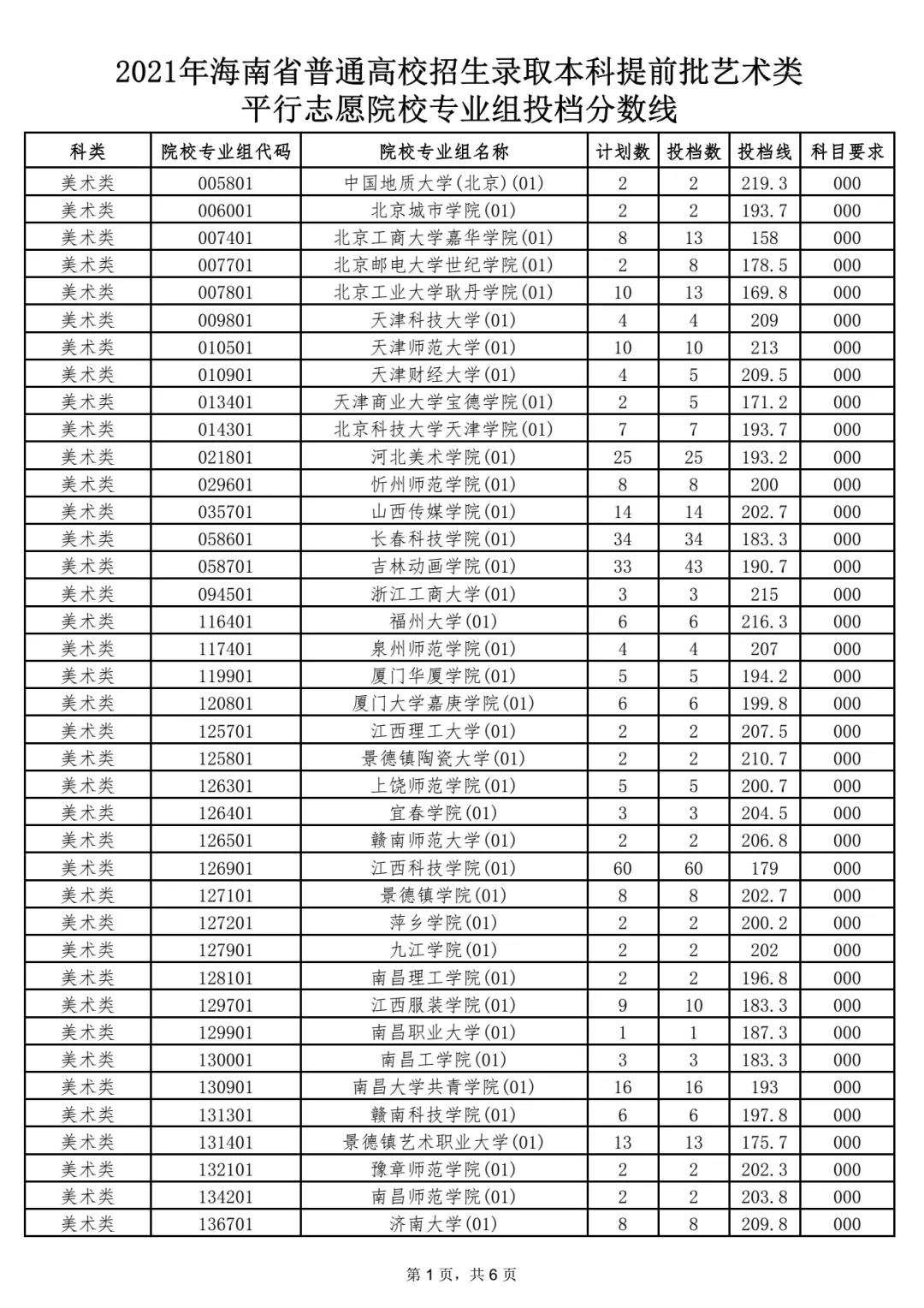 首都經濟貿易大學華僑學院 陳鵬_廈門華僑大學分數線_廈門華僑酒店