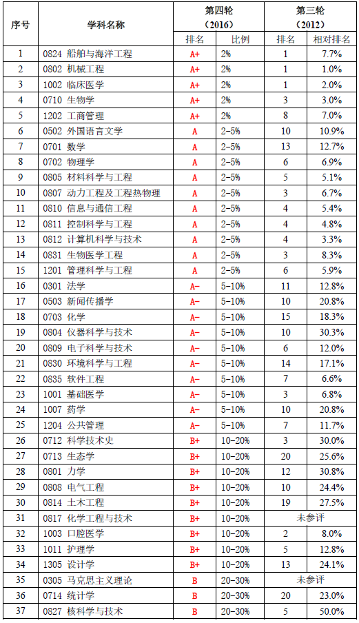 濰坊科技學(xué)校分?jǐn)?shù)_濰坊科技職業(yè)學(xué)院分?jǐn)?shù)_濰坊科技學(xué)院錄取分?jǐn)?shù)線