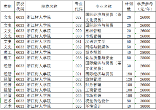 南京郵電大學各專業分數線_南京郵電大學各省各專業_南京郵電大學專業