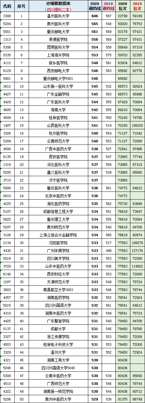 南京郵電大學專業_南京郵電大學各專業分數線_南京郵電大學各省各專業