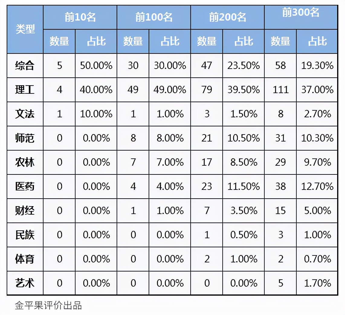 英國哪個大學(xué)翻譯專業(yè)好_英國酒店管理專業(yè)大學(xué)_英國大學(xué)專業(yè)排名
